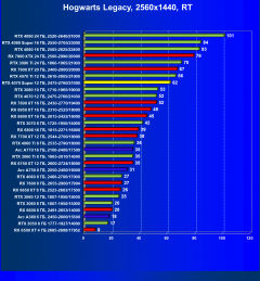 Видеоускоритель Nvidia GeForce RTX 4070 Super (12 ГБ):, фото 118