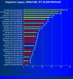 Видеоускоритель Nvidia GeForce RTX 4070 Super (12 ГБ):, фото 121