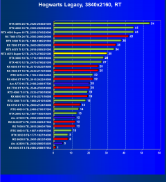 Видеоускоритель Nvidia GeForce RTX 4070 Super (12 ГБ):, фото 119