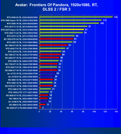 Видеоускоритель Nvidia GeForce RTX 4070 Super (12 ГБ):, фото 126