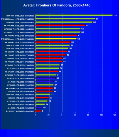 Видеоускоритель Nvidia GeForce RTX 4070 Super (12 ГБ):, фото 88