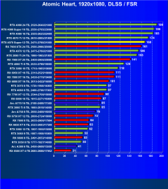 Видеоускоритель Nvidia GeForce RTX 4070 Super (12 ГБ):, фото 129