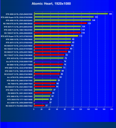 Видеоускоритель Nvidia GeForce RTX 4070 Super (12 ГБ):, фото 90