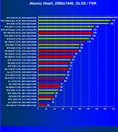 Видеоускоритель Nvidia GeForce RTX 4070 Super (12 ГБ):, фото 130