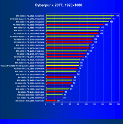 Видеокарта Yeston GeForce RTX 4060 Ti Cute Pet 8GD6 (8 ГБ):, фото 36