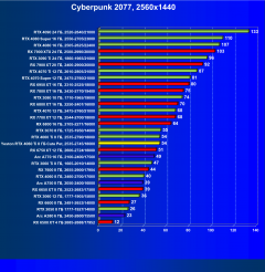 Видеокарта Yeston GeForce RTX 4060 Ti Cute Pet 8GD6 (8 ГБ):, фото 37