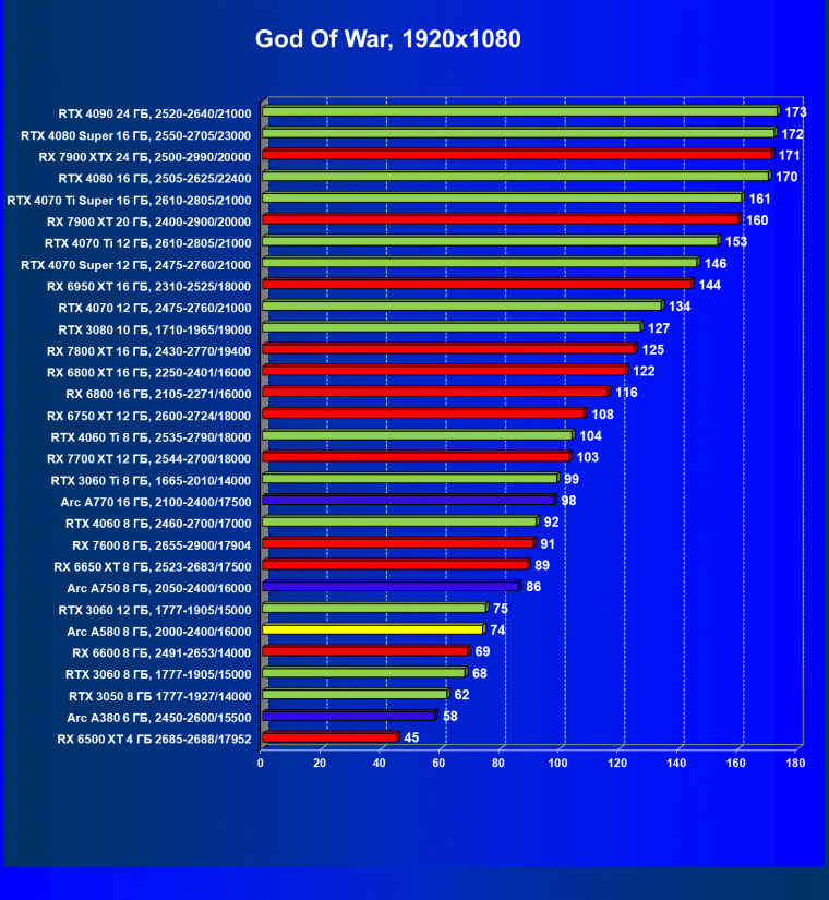 Видеоускоритель Intel Arc A580 (8 ГБ):, фото 61