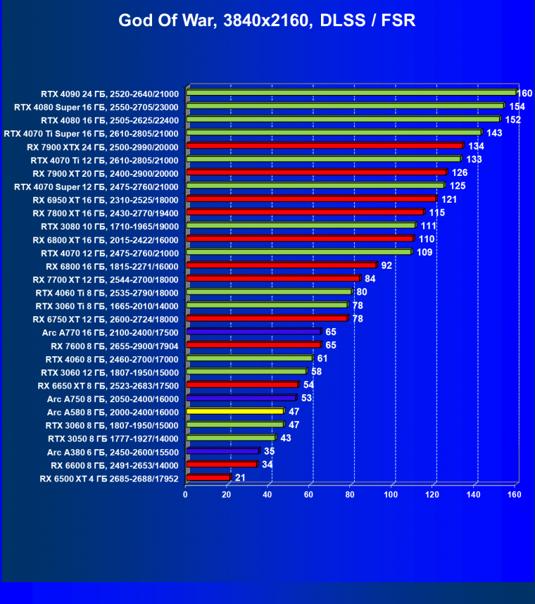 Видеоускоритель Intel Arc A580 (8 ГБ):, фото 93