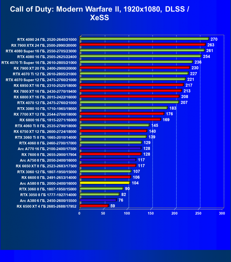 Видеоускоритель Intel Arc A580 (8 ГБ):, фото 94