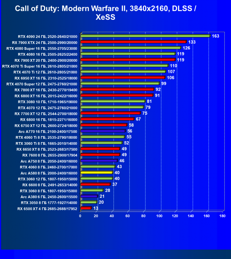 Видеоускоритель Intel Arc A580 (8 ГБ):, фото 96
