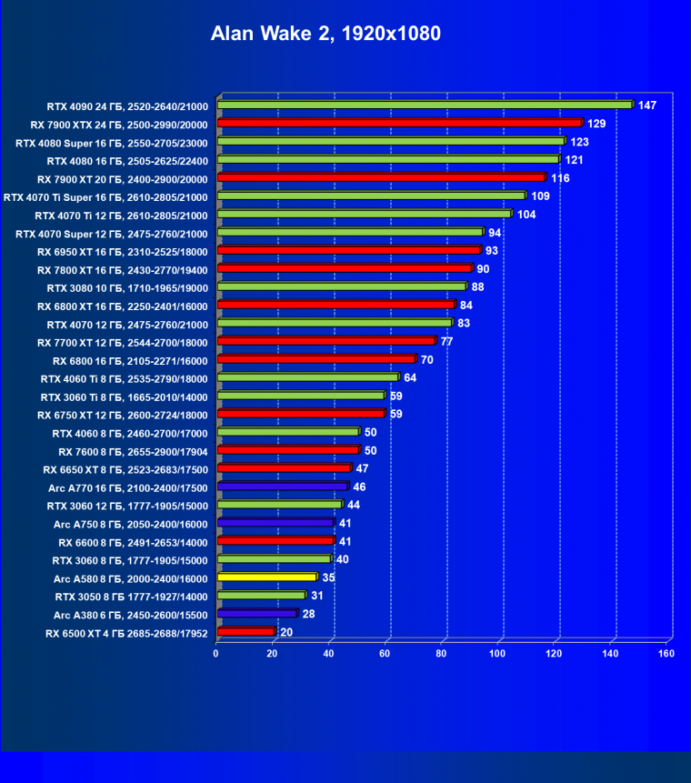 Видеоускоритель Intel Arc A580 (8 ГБ):, фото 67