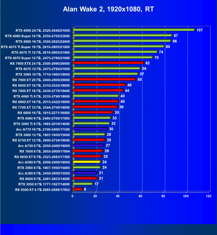 Видеоускоритель Intel Arc A580 (8 ГБ):, фото 97
