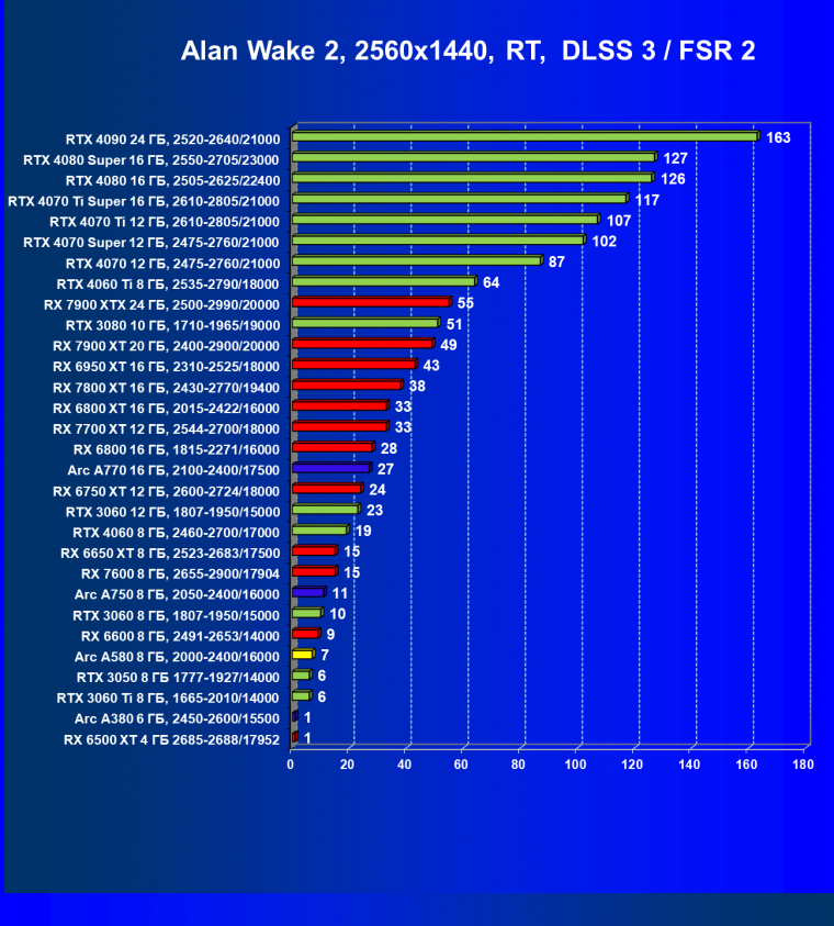 Видеоускоритель Intel Arc A580 (8 ГБ):, фото 101
