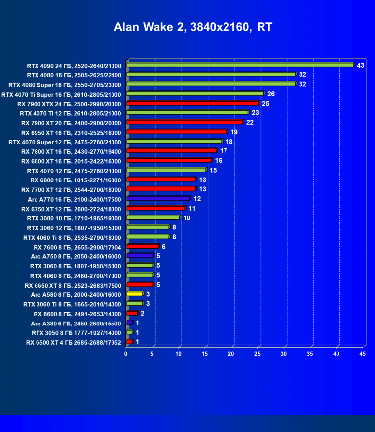 Видеоускоритель Intel Arc A580 (8 ГБ):, фото 99