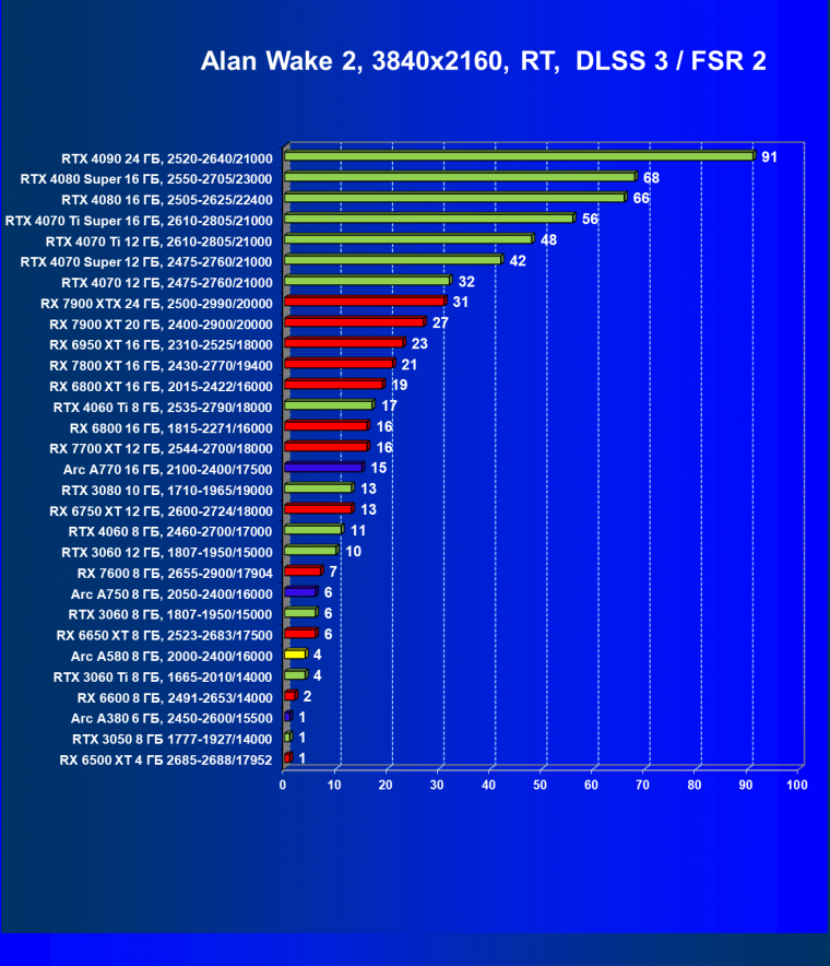 Видеоускоритель Intel Arc A580 (8 ГБ):, фото 102