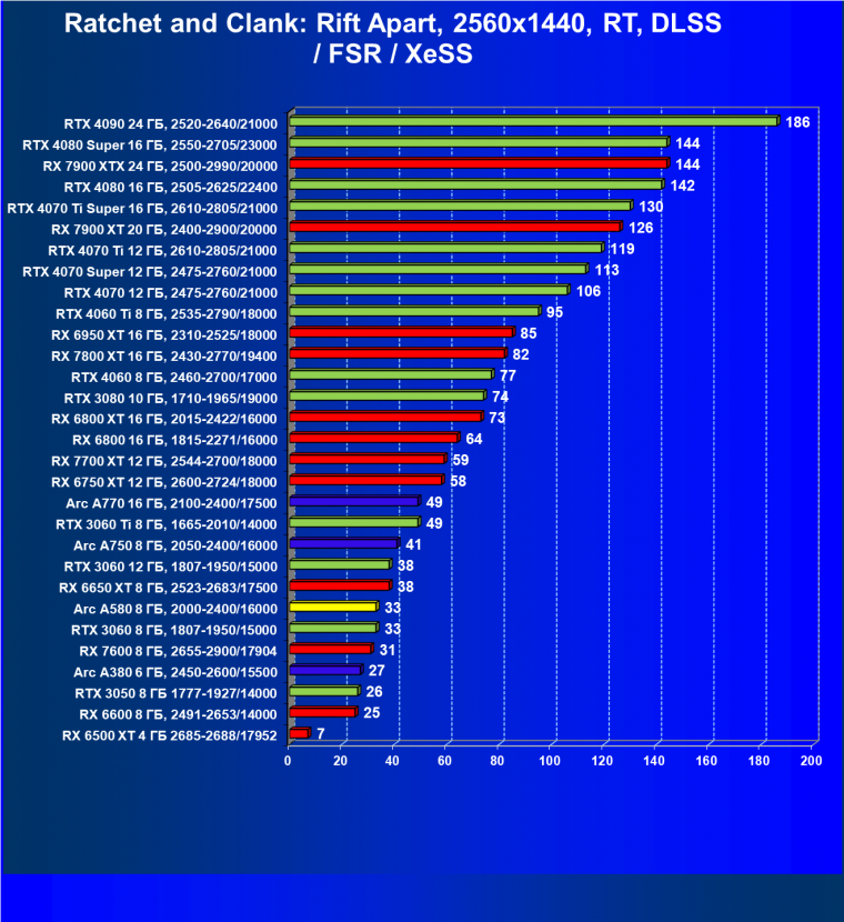 Видеоускоритель Intel Arc A580 (8 ГБ):, фото 107