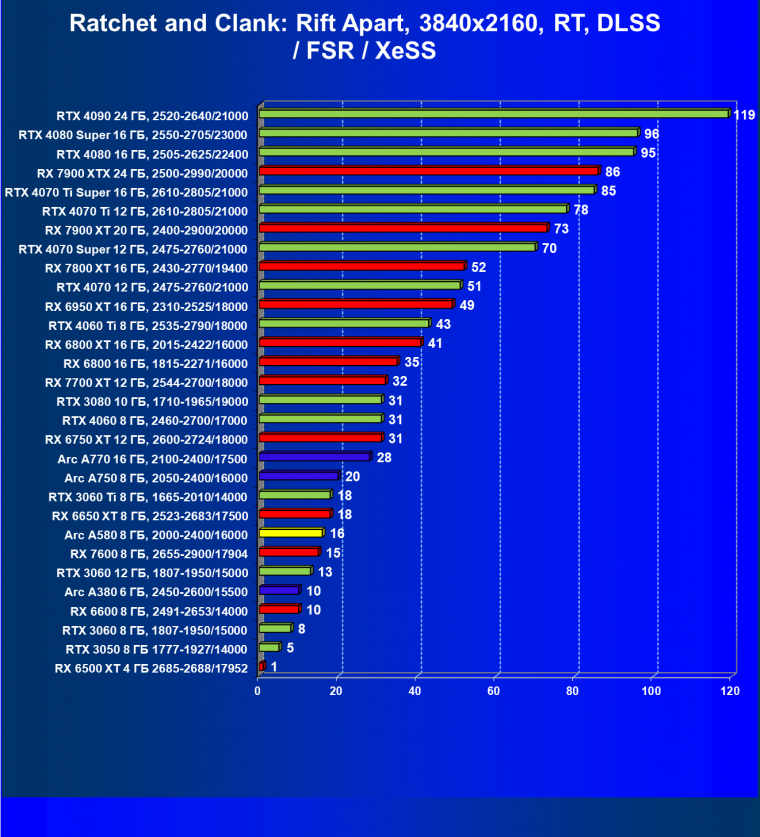 Видеоускоритель Intel Arc A580 (8 ГБ):, фото 108