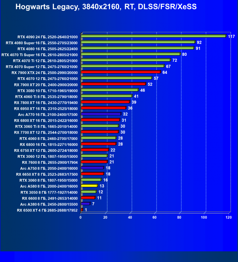Видеоускоритель Intel Arc A580 (8 ГБ):, фото 114