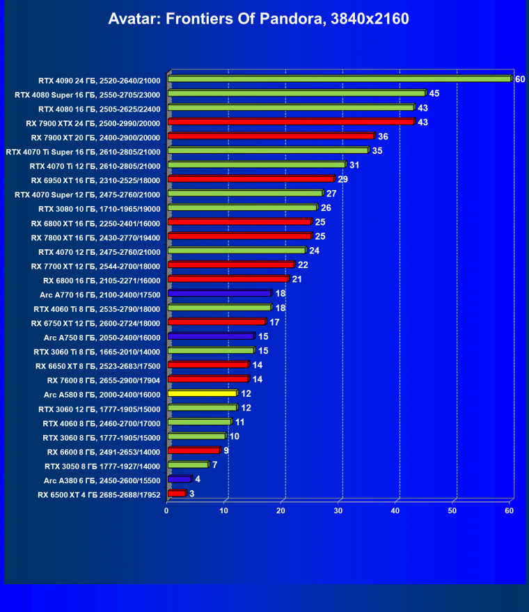 Видеоускоритель Intel Arc A580 (8 ГБ):, фото 81