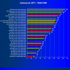 Видеокарта Gigabyte Aorus GeForce RTX 4070 Super Master 12G (12 ГБ):, фото 57