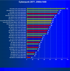 Видеокарта Gigabyte Aorus GeForce RTX 4070 Super Master 12G (12 ГБ):, фото 58