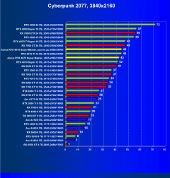 Видеокарта Gigabyte Aorus GeForce RTX 4070 Super Master 12G (12 ГБ):, фото 59