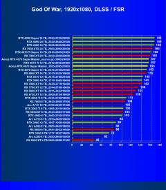 Видеокарта Gigabyte Aorus GeForce RTX 4070 Super Master 12G (12 ГБ):, фото 90