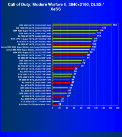 Видеокарта Gigabyte Aorus GeForce RTX 4070 Super Master 12G (12 ГБ):, фото 95