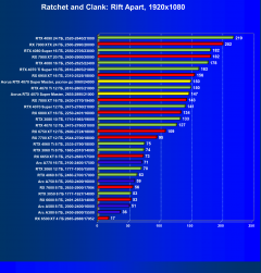 Видеокарта Gigabyte Aorus GeForce RTX 4070 Super Master 12G (12 ГБ):, фото 69