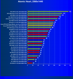 Видеокарта Gigabyte Aorus GeForce RTX 4070 Super Master 12G (12 ГБ):, фото 82
