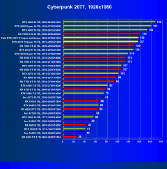 Видеоускоритель Nvidia GeForce RTX 4070 Ti Super (16 ГБ):, фото 65