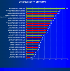 Видеоускоритель Nvidia GeForce RTX 4070 Ti Super (16 ГБ):, фото 66