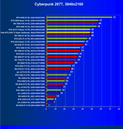 Видеоускоритель Nvidia GeForce RTX 4070 Ti Super (16 ГБ):, фото 67