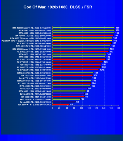 Видеоускоритель Nvidia GeForce RTX 4070 Ti Super (16 ГБ):, фото 98