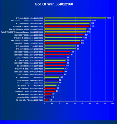Видеоускоритель Nvidia GeForce RTX 4070 Ti Super (16 ГБ):, фото 70