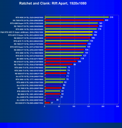 Видеоускоритель Nvidia GeForce RTX 4070 Ti Super (16 ГБ):, фото 77