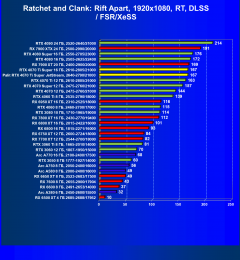 Видеоускоритель Nvidia GeForce RTX 4070 Ti Super (16 ГБ):, фото 113