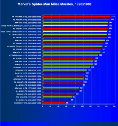 Видеокарта Asus TUF Gaming GeForce RTX 4080 Super OC (16 ГБ):, фото 43