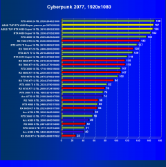 Видеокарта Asus TUF Gaming GeForce RTX 4080 Super OC (16 ГБ):, фото 46
