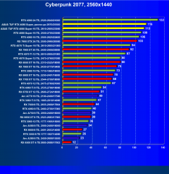 Видеокарта Asus TUF Gaming GeForce RTX 4080 Super OC (16 ГБ):, фото 47