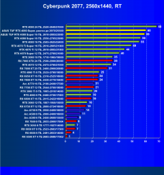 Видеокарта Asus TUF Gaming GeForce RTX 4080 Super OC (16 ГБ):, фото 74