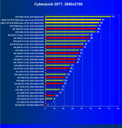 Видеокарта Asus TUF Gaming GeForce RTX 4080 Super OC (16 ГБ):, фото 48