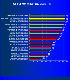 Видеокарта Asus TUF Gaming GeForce RTX 4080 Super OC (16 ГБ):, фото 79