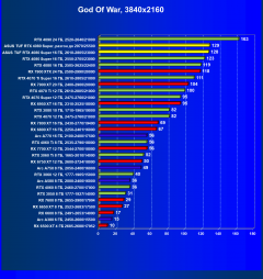 Видеокарта Asus TUF Gaming GeForce RTX 4080 Super OC (16 ГБ):, фото 51