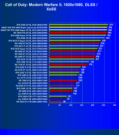 Видеокарта Asus TUF Gaming GeForce RTX 4080 Super OC (16 ГБ):, фото 82