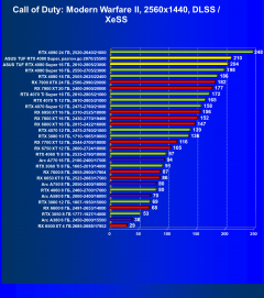 Видеокарта Asus TUF Gaming GeForce RTX 4080 Super OC (16 ГБ):, фото 83