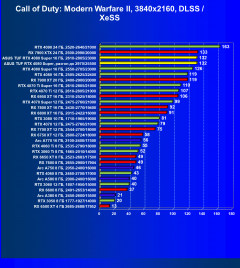 Видеокарта Asus TUF Gaming GeForce RTX 4080 Super OC (16 ГБ):, фото 84