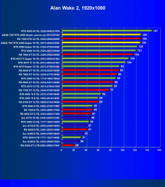 Видеокарта Asus TUF Gaming GeForce RTX 4080 Super OC (16 ГБ):, фото 55