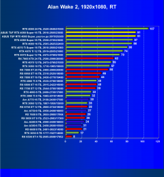 Видеокарта Asus TUF Gaming GeForce RTX 4080 Super OC (16 ГБ):, фото 85