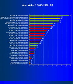 Видеокарта Asus TUF Gaming GeForce RTX 4080 Super OC (16 ГБ):, фото 87